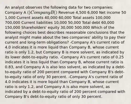 An analyst observes the following data for two companies: Company A () Company B () Revenue 4,500 6,000 Net income 50 1,000 Current assets 40,000 60,000 Total assets 100,000 700,000 Current liabilities 10,000 50,000 Total debt 60,000 150,000 Shareholders' equity 30,000 500,000 Which of the following choices best describes reasonable conclusions that the analyst might make about the two companies' ability to pay their current and long-term obligations? -Company A's current ratio of 4.0 indicates it is more liquid than Company B, whose current ratio is only 1.2, but Company B is more solvent, as indicated by its lower debt-to-equity ratio. -Company A's current ratio of 0.25 indicates it is less liquid than Company B, whose current ratio is 0.83, and Company A is also less solvent, as indicated by a debt-to-equity ratio of 200 percent compared with Company B's debt-to-equity ratio of only 30 percent. -Company A's current ratio of 4.0 indicates it is more liquid than Company B, whose current ratio is only 1.2, and Company A is also more solvent, as indicated by a debt-to-equity ratio of 200 percent compared with Company B's debt-to-equity ratio of only 30 percent.