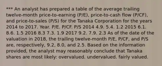 *** An analyst has prepared a table of the average trailing twelve-month price-to-earning (P/E), price-to-cash flow (P/CF), and price-to-sales (P/S) for the Tanaka Corporation for the years 2014 to 2017. Year. P/E. P/CF. P/S 2014 4.9. 5.4. 1.2 2015 6.1. 8.6. 1.5 2016 8.3 7.3. 1.9 2017 9.2. 7.9. 2.3 As of the date of the valuation in 2018, the trailing twelve-month P/E, P/CF, and P/S are, respectively, 9.2, 8.0, and 2.5. Based on the information provided, the analyst may reasonably conclude that Tanaka shares are most likely: overvalued. undervalued. fairly valued.