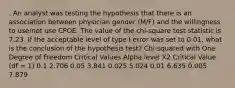 . An analyst was testing the hypothesis that there is an association between physician gender (M/F) and the willingness to use/not use CPOE. The value of the chi-square test statistic is 7.23. If the acceptable level of type I error was set to 0.01, what is the conclusion of the hypothesis test? Chi-squared with One Degree of Freedom Critical Values Alpha level X2 Critical Value (df = 1) 0.1 2.706 0.05 3.841 0.025 5.024 0.01 6.635 0.005 7.879