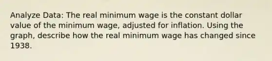 Analyze Data: The real minimum wage is the constant dollar value of the minimum wage, adjusted for inflation. Using the graph, describe how the real minimum wage has changed since 1938.