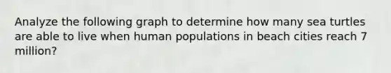 Analyze the following graph to determine how many sea turtles are able to live when human populations in beach cities reach 7 million?