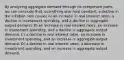 By analyzing aggregate demand through its component parts, we can conclude that, everything else held constant, a decline in the inflation rate causes A) an increase in real interest rates, a decline in investment spending, and a decline in aggregate output demand. B) an increase in real interest rates, an increase in investment spending, and a decline in aggregate output demand. C) a decline in real interest rates, an increase in investment spending, and an increase in aggregate output demand. D) a decline in real interest rates, a decrease in investment spending, and an increase in aggregate output demand.