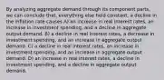 By analyzing aggregate demand through its component parts, we can conclude that, everything else held constant, a decline in the inflation rate causes A) an increase in real interest rates, an increase in investment spending, and a decline in aggregate output demand. B) a decline in real interest rates, a decrease in investment spending, and an increase in aggregate output demand. C) a decline in real interest rates, an increase in investment spending, and an increase in aggregate output demand. D) an increase in real interest rates, a decline in investment spending, and a decline in aggregate output demand.