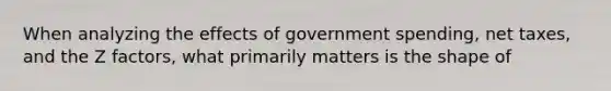 When analyzing the effects of government spending, net taxes, and the Z factors, what primarily matters is the shape of