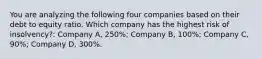 You are analyzing the following four companies based on their debt to equity ratio. Which company has the highest risk of insolvency?: Company A, 250%; Company B, 100%; Company C, 90%; Company D, 300%.