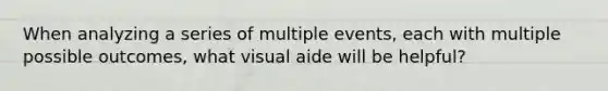 When analyzing a series of multiple events, each with multiple possible outcomes, what visual aide will be helpful?