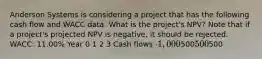 Anderson Systems is considering a project that has the following cash flow and WACC data. What is the project's NPV? Note that if a project's projected NPV is negative, it should be rejected. WACC: 11.00% Year 0 1 2 3 Cash flows -1,000500500500