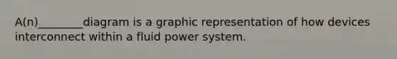 A(n)________diagram is a graphic representation of how devices interconnect within a fluid power system.