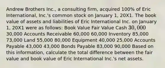 Andrew Brothers Inc., a consulting firm, acquired 100% of Eric International, Inc.'s common stock on January 1, 20X1. The book value of assets and liabilities of Eric International Inc. on January 1, 20X1 were as follows: Book Value Fair Value Cash 30,00030,000 Accounts Receivable 60,000 60,000 Inventory 85,000 73,000 Land 55,000 80,000 Equipment 40,000 25,000 Accounts Payable 43,000 43,000 Bonds Payable 83,000 90,000 Based on this information, calculate the total difference between the fair value and book value of Eric International Inc.'s net assets.