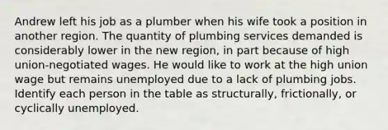 Andrew left his job as a plumber when his wife took a position in another region. The quantity of plumbing services demanded is considerably lower in the new region, in part because of high union-negotiated wages. He would like to work at the high union wage but remains unemployed due to a lack of plumbing jobs. Identify each person in the table as structurally, frictionally, or cyclically unemployed.