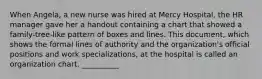 When Angela, a new nurse was hired at Mercy Hospital, the HR manager gave her a handout containing a chart that showed a family-tree-like pattern of boxes and lines. This document, which shows the formal lines of authority and the organization's official positions and work specializations, at the hospital is called an organization chart. __________