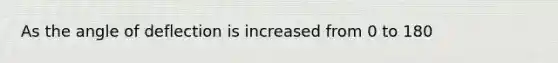 As the angle of deflection is increased from 0 to 180