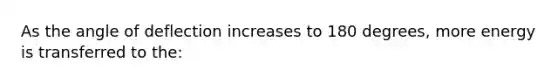 As the angle of deflection increases to 180 degrees, more energy is transferred to the: