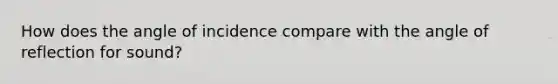 How does the angle of incidence compare with the angle of reflection for sound?