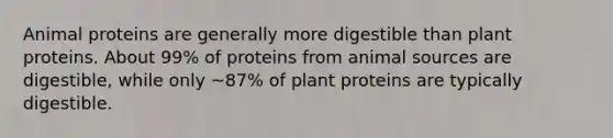 Animal proteins are generally more digestible than plant proteins. About 99% of proteins from animal sources are digestible, while only ~87% of plant proteins are typically digestible.