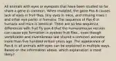 All animals with eyes or eyespots that have been studied so far share a gene in common. When mutated, the gene Pax-6 causes lack of eyes in fruit flies, tiny eyes in mice, and missing irises ( and other eye parts) in humans. The sequence of Pax-6 in humans and mice is identical. There are so few sequence differences with fruit fly pax-6 that the human/mouse version can cause eye formation in eyeless fruit flies., even though vertebrates and invertibrates last shared a common ancestor more than five hundred million years ago. The appearance of Pax-6 in all animals with eyes can be explained in multiple ways. Based on the information above. which explanation is most likely?