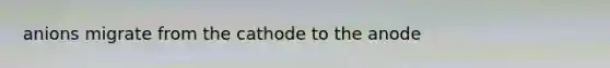 anions migrate from the cathode to the anode