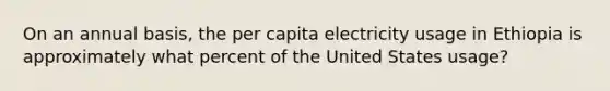 On an annual basis, the per capita electricity usage in Ethiopia is approximately what percent of the United States usage?