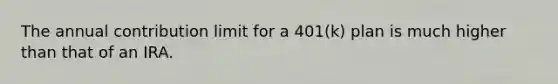 The annual contribution limit for a 401(k) plan is much higher than that of an IRA.