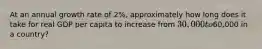 At an annual growth rate of 2%, approximately how long does it take for real GDP per capita to increase from 30,000 to60,000 in a country?