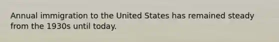 Annual immigration to the United States has remained steady from the 1930s until today.