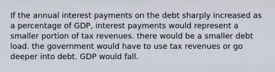 If the annual interest payments on the debt sharply increased as a percentage of GDP, interest payments would represent a smaller portion of tax revenues. there would be a smaller debt load. the government would have to use tax revenues or go deeper into debt. GDP would fall.