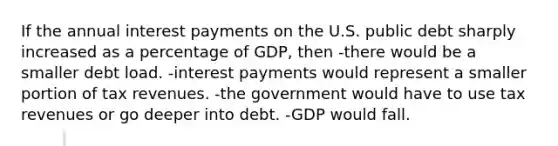 If the annual interest payments on the U.S. public debt sharply increased as a percentage of GDP, then -there would be a smaller debt load. -interest payments would represent a smaller portion of tax revenues. -the government would have to use tax revenues or go deeper into debt. -GDP would fall.