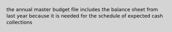 the annual master budget file includes the balance sheet from last year because it is needed for the schedule of expected cash collections