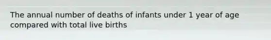 The annual number of deaths of infants under 1 year of age compared with total live births