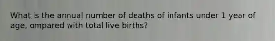 What is the annual number of deaths of infants under 1 year of age, ompared with total live births?