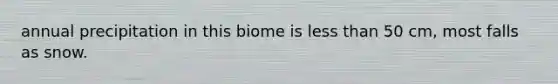 annual precipitation in this biome is less than 50 cm, most falls as snow.