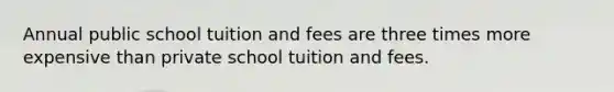 Annual public school tuition and fees are three times more expensive than private school tuition and fees.