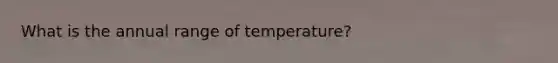 What is the annual range of temperature?