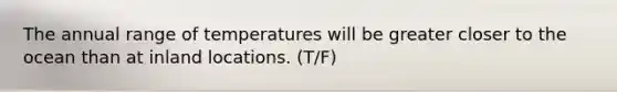 The annual range of temperatures will be greater closer to the ocean than at inland locations. (T/F)