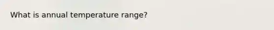 What is annual temperature range?