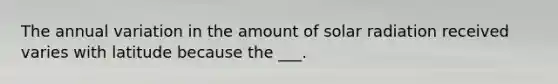 The annual variation in the amount of solar radiation received varies with latitude because the ___.