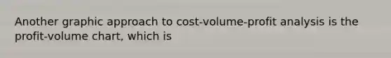 Another graphic approach to cost-volume-profit analysis is the profit-volume chart, which is