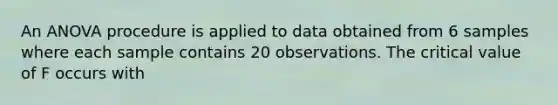 An ANOVA procedure is applied to data obtained from 6 samples where each sample contains 20 observations. The critical value of F occurs with