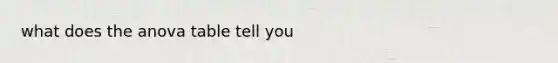 what does the anova table tell you
