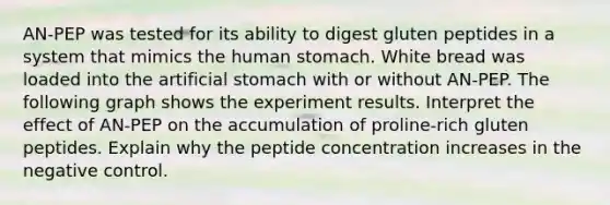 AN-PEP was tested for its ability to digest gluten peptides in a system that mimics the human stomach. White bread was loaded into the artificial stomach with or without AN-PEP. The following graph shows the experiment results. Interpret the effect of AN-PEP on the accumulation of proline-rich gluten peptides. Explain why the peptide concentration increases in the negative control.