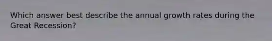 Which answer best describe the annual growth rates during the Great Recession?