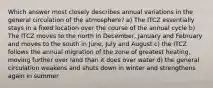 Which answer most closely describes annual variations in the general circulation of the atmosphere? a) The ITCZ essentially stays in a fixed location over the course of the annual cycle b) The ITCZ moves to the north in December, January and February and moves to the south in June, July and August c) the ITCZ follows the annual migration of the zone of greatest heating, moving further over land than it does over water d) the general circulation weakens and shuts down in winter and strengthens again in summer