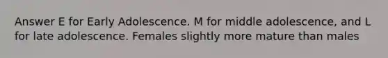 Answer E for Early Adolescence. M for middle adolescence, and L for late adolescence. Females slightly more mature than males