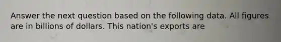 Answer the next question based on the following data. All figures are in billions of dollars. This nation's exports are