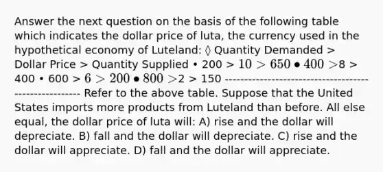 Answer the next question on the basis of the following table which indicates the dollar price of luta, the currency used in the hypothetical economy of Luteland: ◊ Quantity Demanded > Dollar Price > Quantity Supplied • 200 > 10 > 650 • 400 >8 > 400 • 600 > 6 > 200 • 800 >2 > 150 ------------------------------------------------------ Refer to the above table. Suppose that the United States imports more products from Luteland than before. All else equal, the dollar price of luta will: A) rise and the dollar will depreciate. B) fall and the dollar will depreciate. C) rise and the dollar will appreciate. D) fall and the dollar will appreciate.