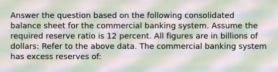 Answer the question based on the following consolidated balance sheet for the commercial banking system. Assume the required reserve ratio is 12 percent. All figures are in billions of dollars: Refer to the above data. The commercial banking system has excess reserves of: