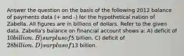 Answer the question on the basis of the following 2012 balance of payments data (+ and -) for the hypothetical nation of Zabella. All figures are in billions of dollars. Refer to the given data. Zabella's balance on financial account shows a: A) deficit of 10 billion. B) surplus of5 billion. C) deficit of 28 billion. D) surplus of13 billion.