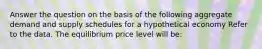 Answer the question on the basis of the following aggregate demand and supply schedules for a hypothetical economy Refer to the data. The equilibrium price level will be: