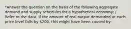 *Answer the question on the basis of the following aggregate demand and supply schedules for a hypothetical economy: / Refer to the data. If the amount of real output demanded at each price level falls by 200, this might have been caused by: