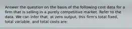 Answer the question on the basis of the following cost data for a firm that is selling in a purely competitive market. Refer to the data. We can infer that, at zero output, this firm's total fixed, total variable, and total costs are: